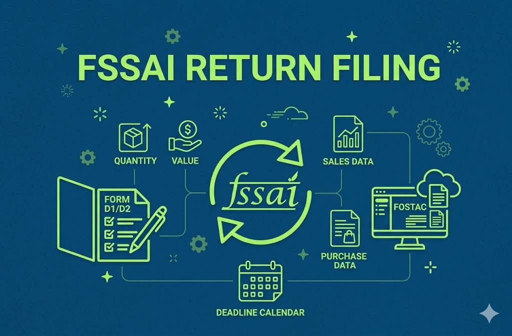 fssai return filing