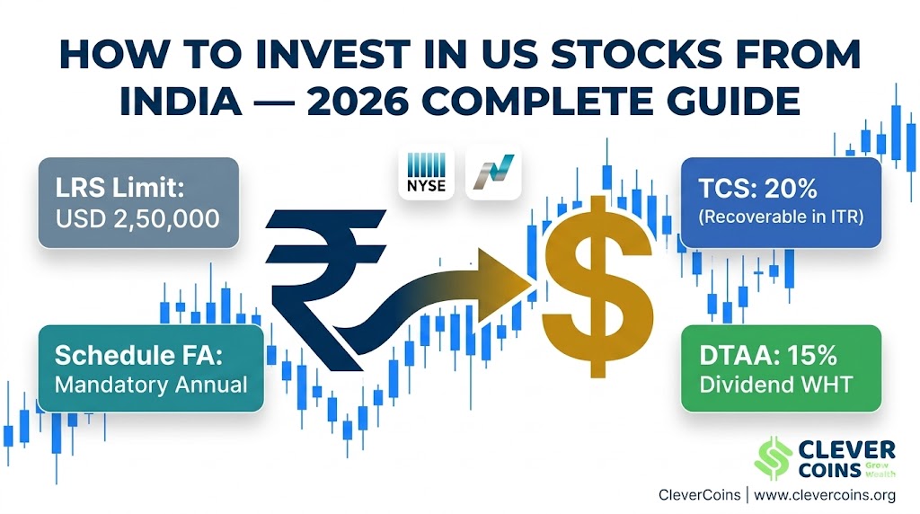 Invest in US Stocks from India