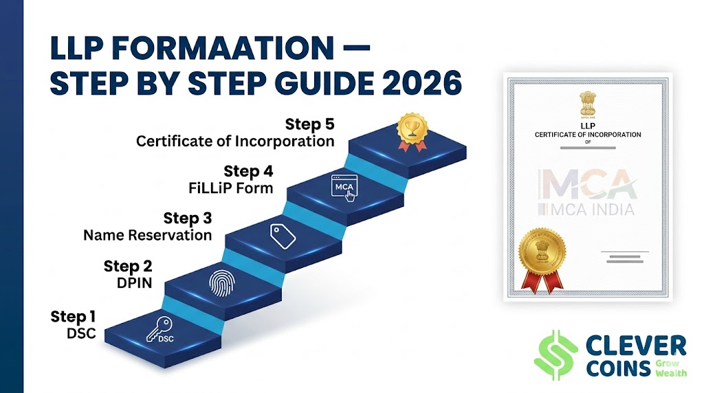 llp formation
