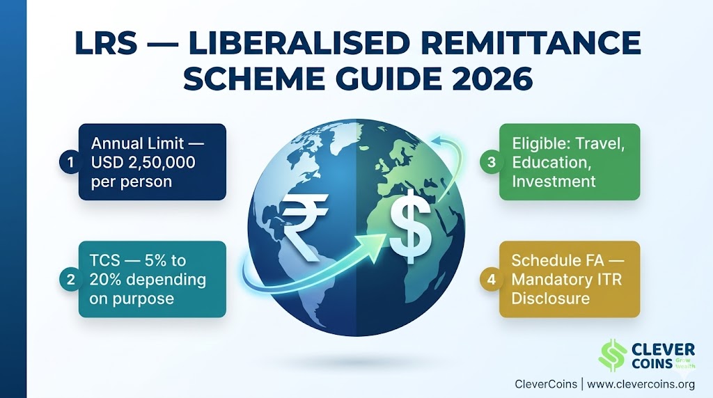 liberalised remittance scheme