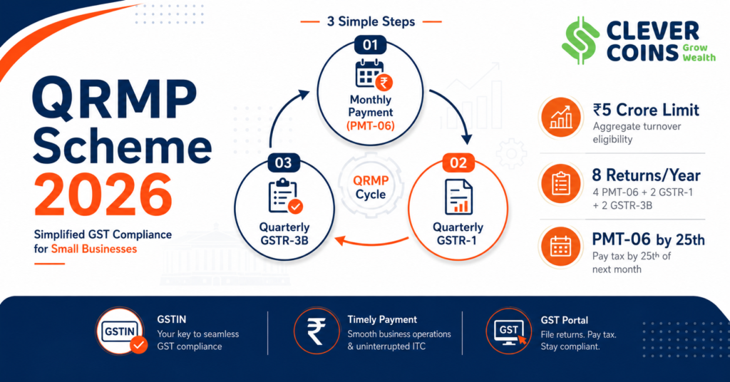 QRMP Scheme