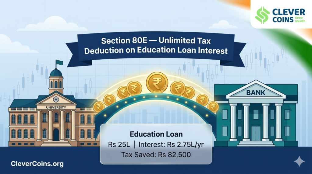 education loan