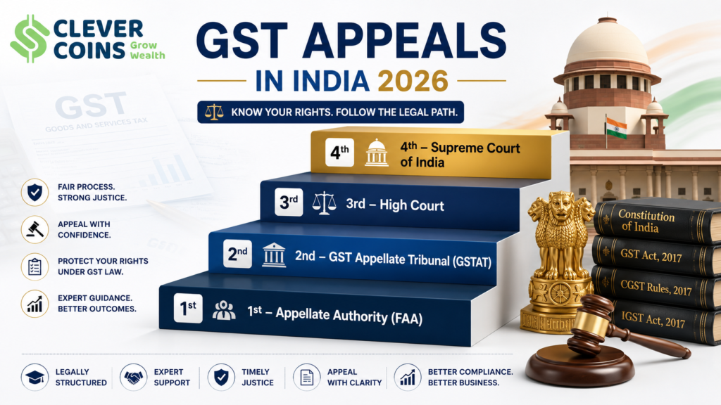 gst appeals india 2026