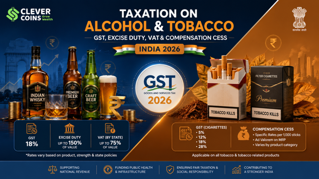 gst on alcohol and tobacco india 2026