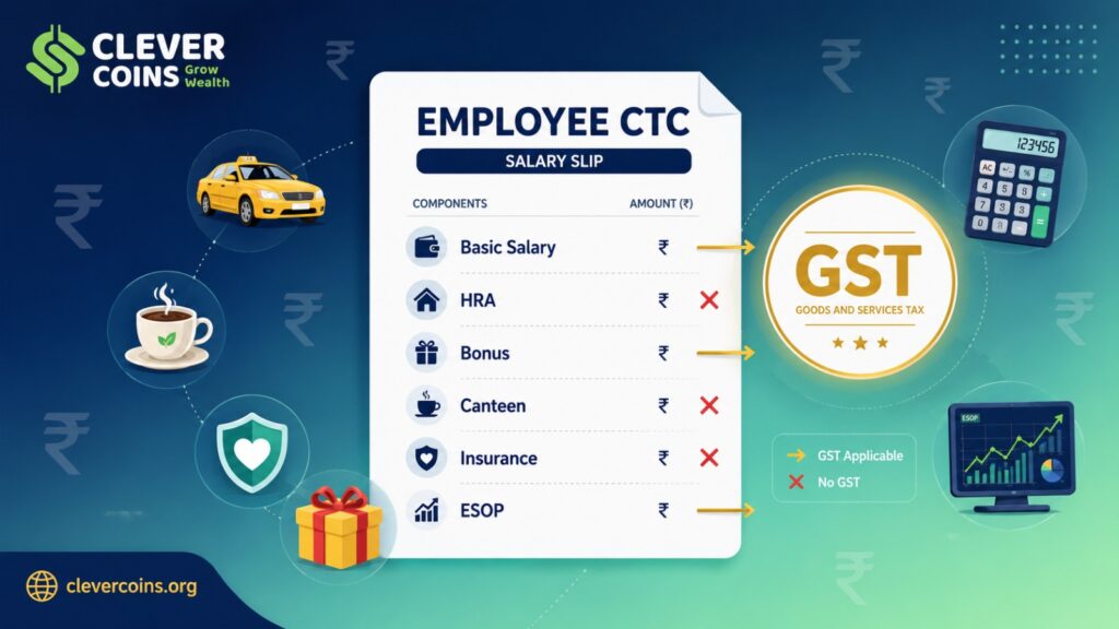 gst on employee benefits