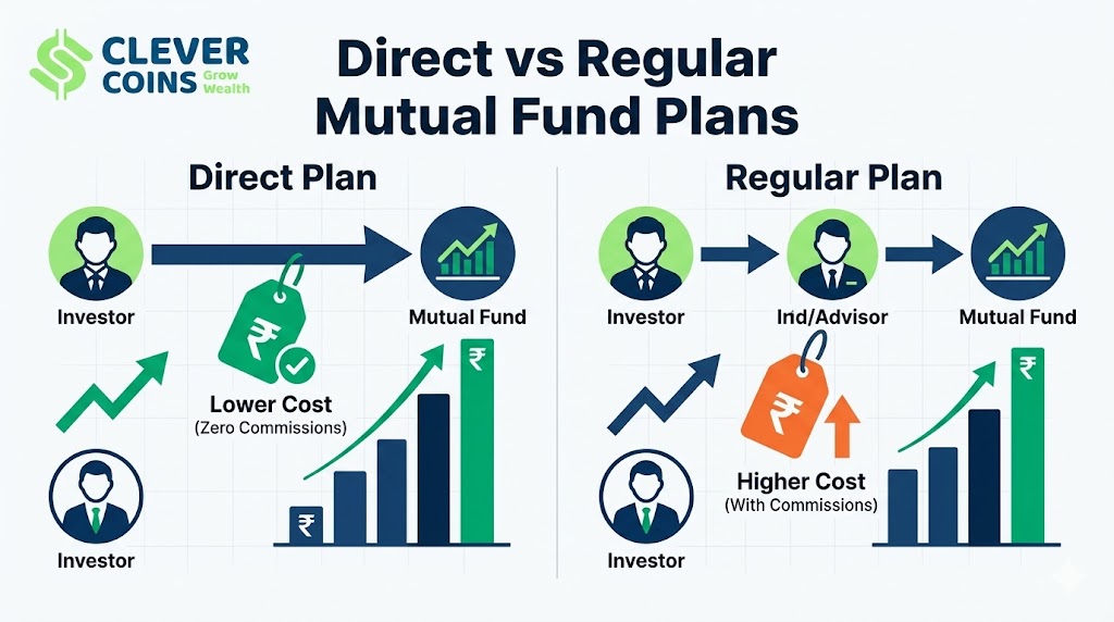 direct regular mutual fund