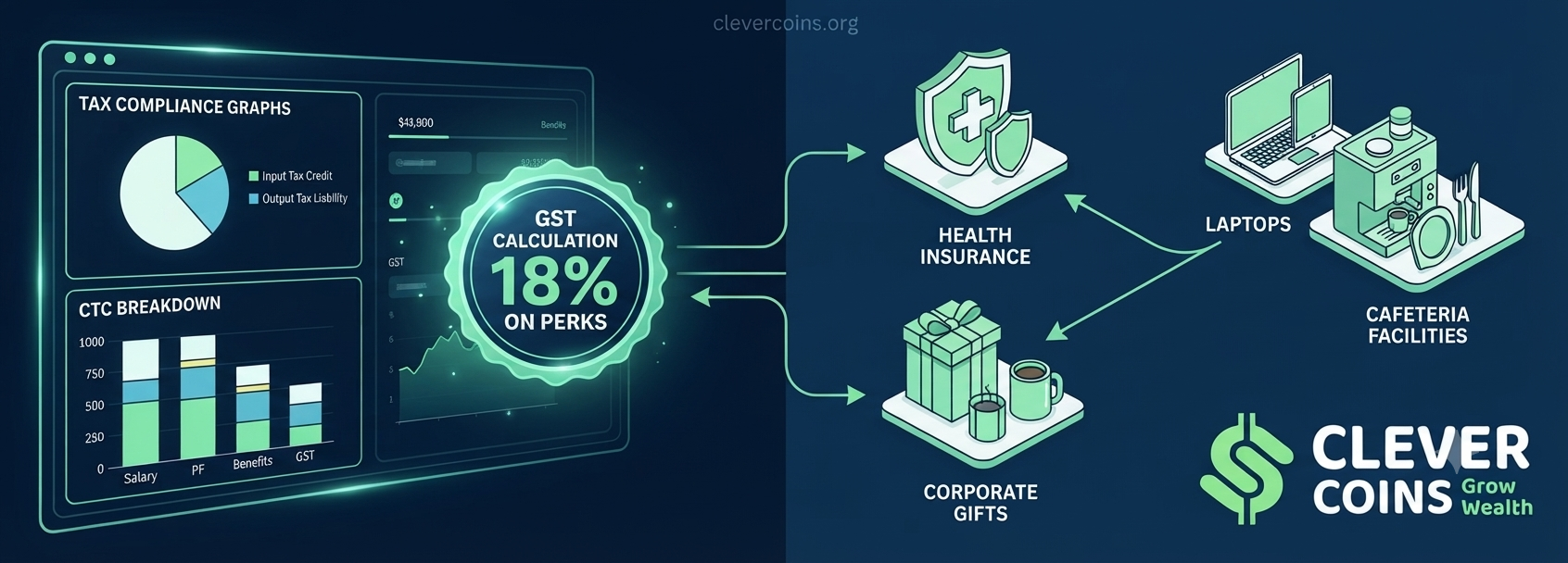 Demystifying GST on Employee Benefits & CTC Components: A Comprehensive Compliance Guide for Businesses