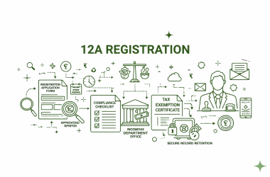 12a registration