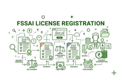 fssai license registration
