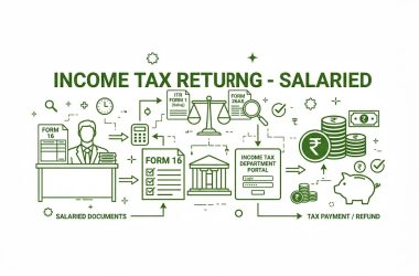 income tax return salaried