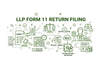 llp form 11 return filing